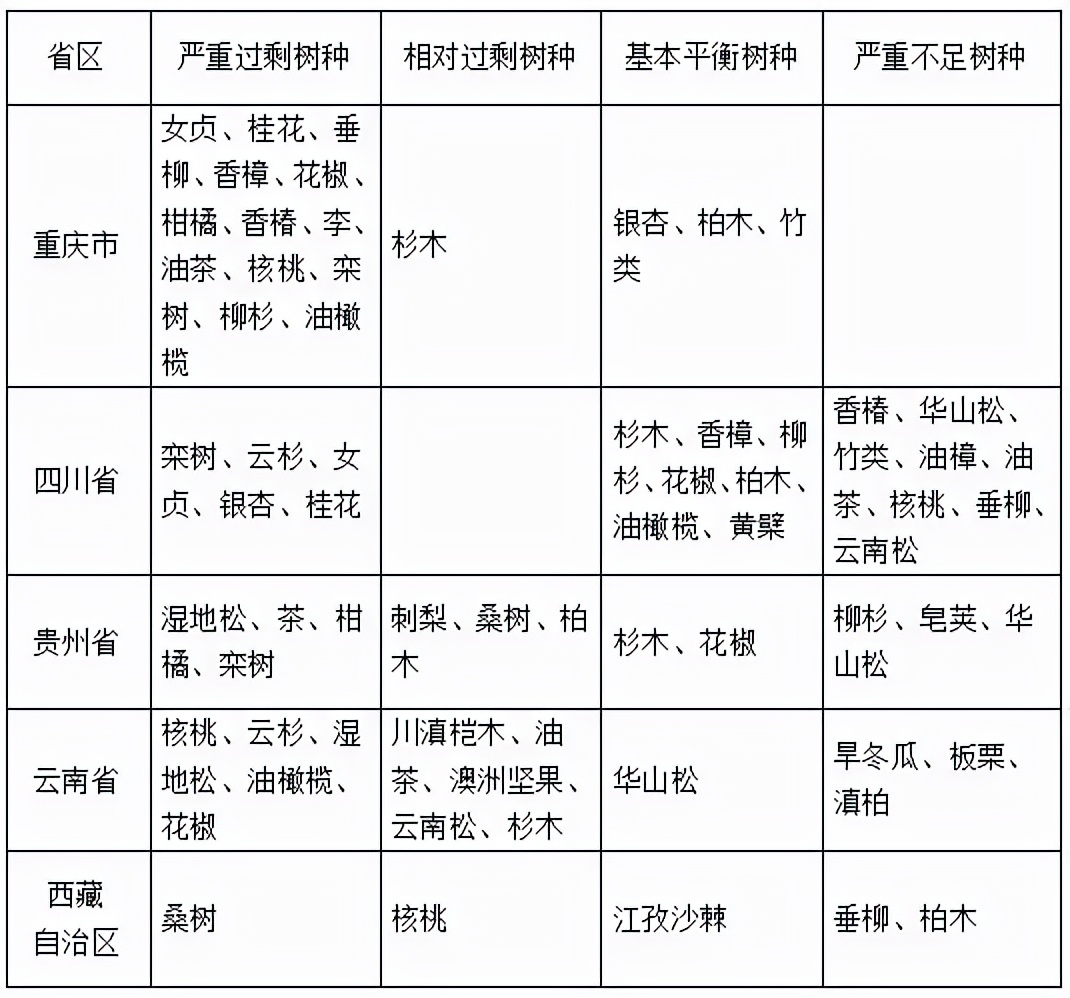 2022年秋季全国各地苗木市场行情,2021年春季苗木行情分析报告