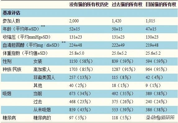 玄学靠谱还是科学靠谱,女人养猫与玄学有关吗