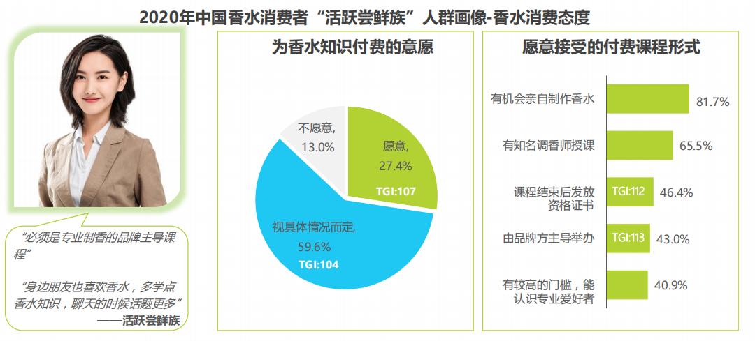 香水消费者市场,香水女性消费市场数据分析