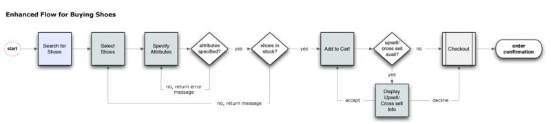 设计专业术语有哪些,设计师专业谈单术语
