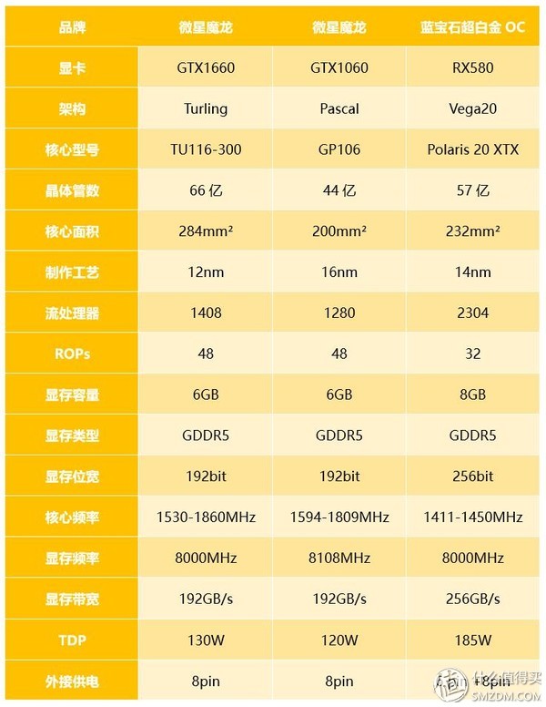 显卡性能天梯图gtx1660,甜品级显卡横评