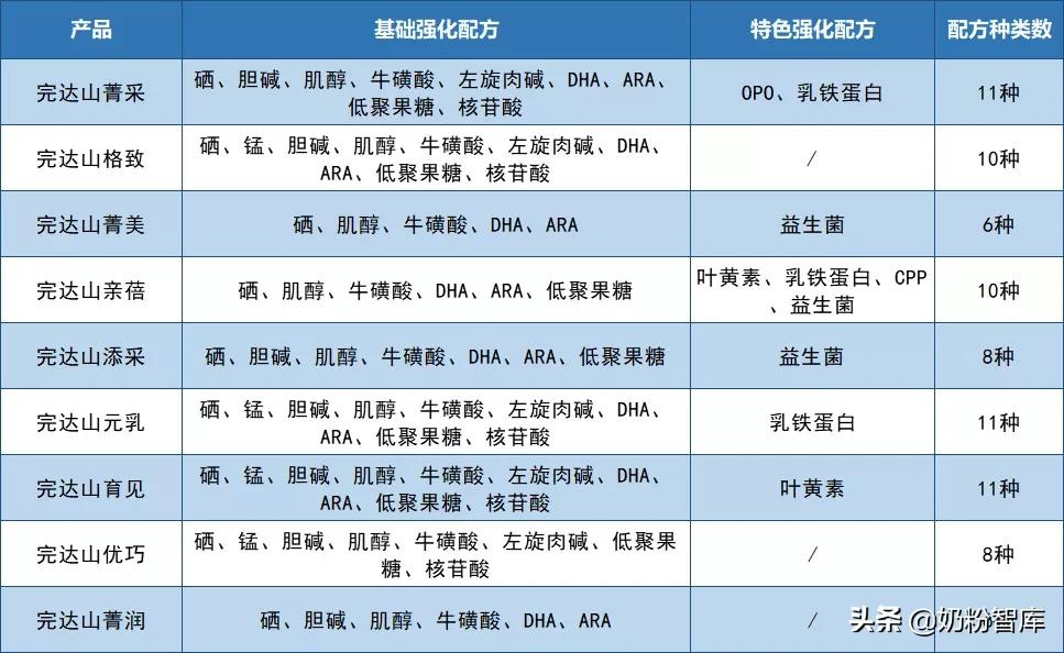 完达山奶粉哪款好性价比高,完达山哪个系列的奶粉最好