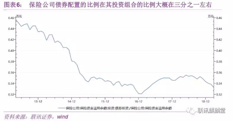 债券水平分析,债券分析