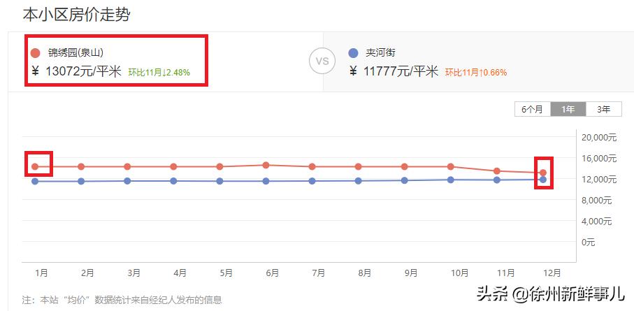 徐州未来5年学区房,徐州学区房二手房最近价格