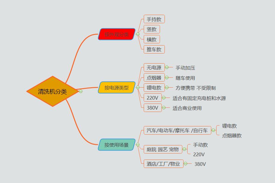 绿田家用洗车机测评,洗车机推荐绿田洗车机