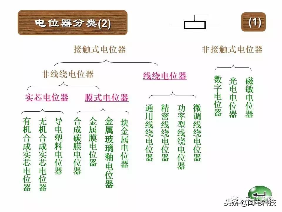 手机色环电阻扫描识别软件,色环电阻的识读方法