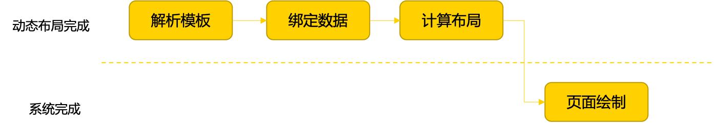 美团app界面制作,美团app界面分析