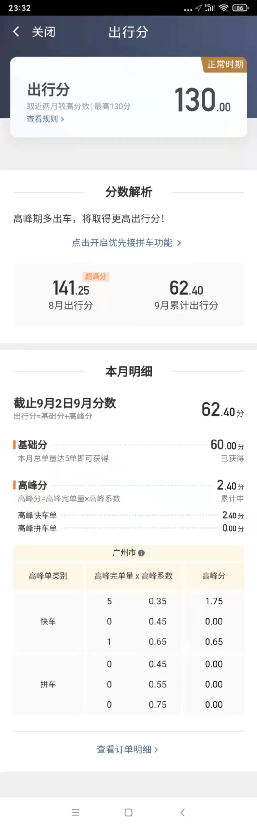 上饶双证合规滴滴,滴滴司机双证合法吗