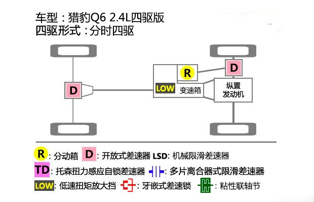 猎豹q6越野保定,试驾猎豹q6越野视频