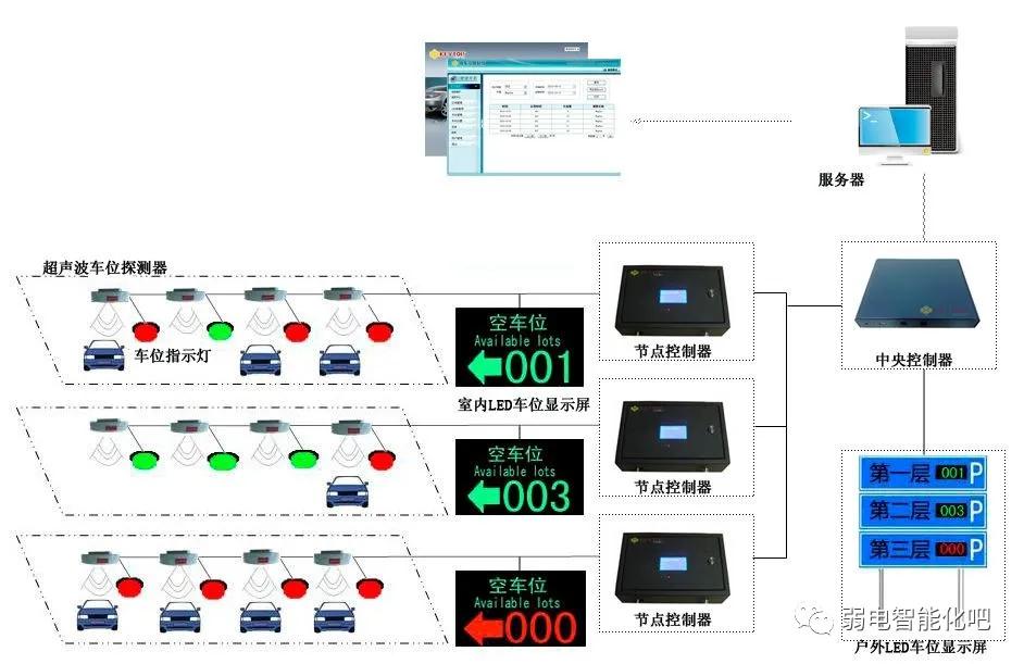 车辆引导系统方案,高德车辆引导在哪