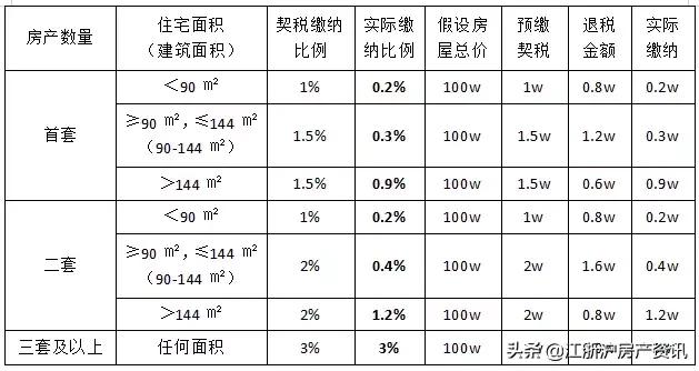 交了契税多久能拿不动产证,交了契税大概多久能办下不动产证