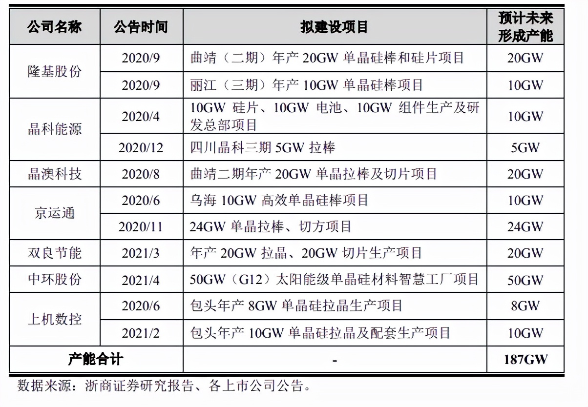 京运通最新现状深度分析,京运通的深度分析