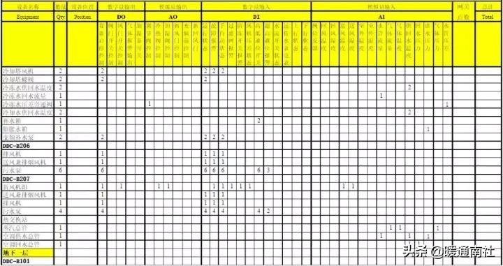 楼宇自控系统设计,霍尼韦尔楼宇自控编程教学