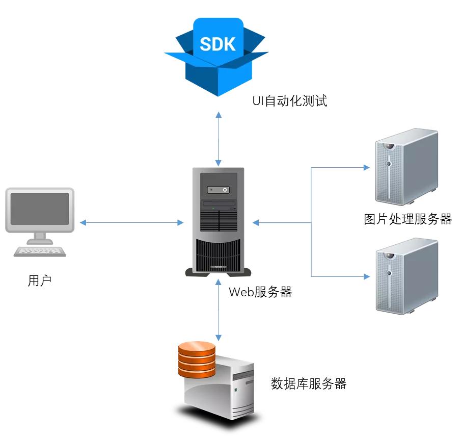 携程app开发技术,携程app前端