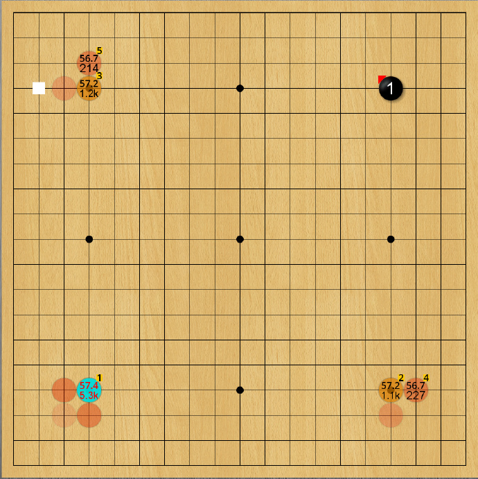 布局~好梦醒来只恨早