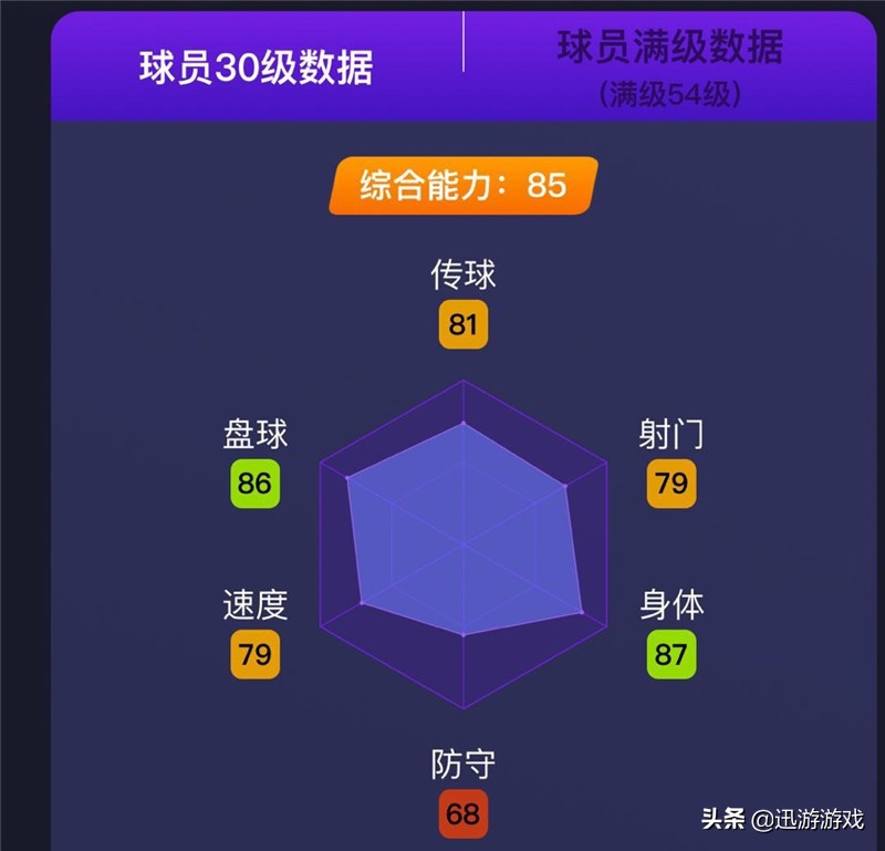 塞尔维亚中场米林,中场未来之星