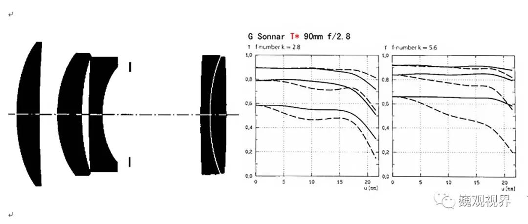 “千里姻缘一线牵”深入了解“SHOTEN”Contax G转Sony E卡口转接环