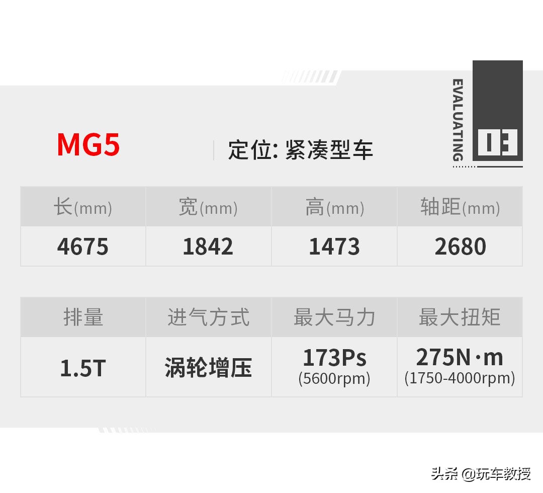 全新mg5跑得过思域吗,买不起雅阁的思域