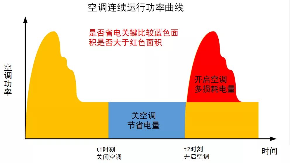 冬天用空调省电还是用暖风机省电,空调制热开18度省电还是20度省电