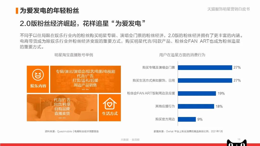 《天猫服饰明星营销白皮书》：看品牌商家如何快速入局？|附*载下**