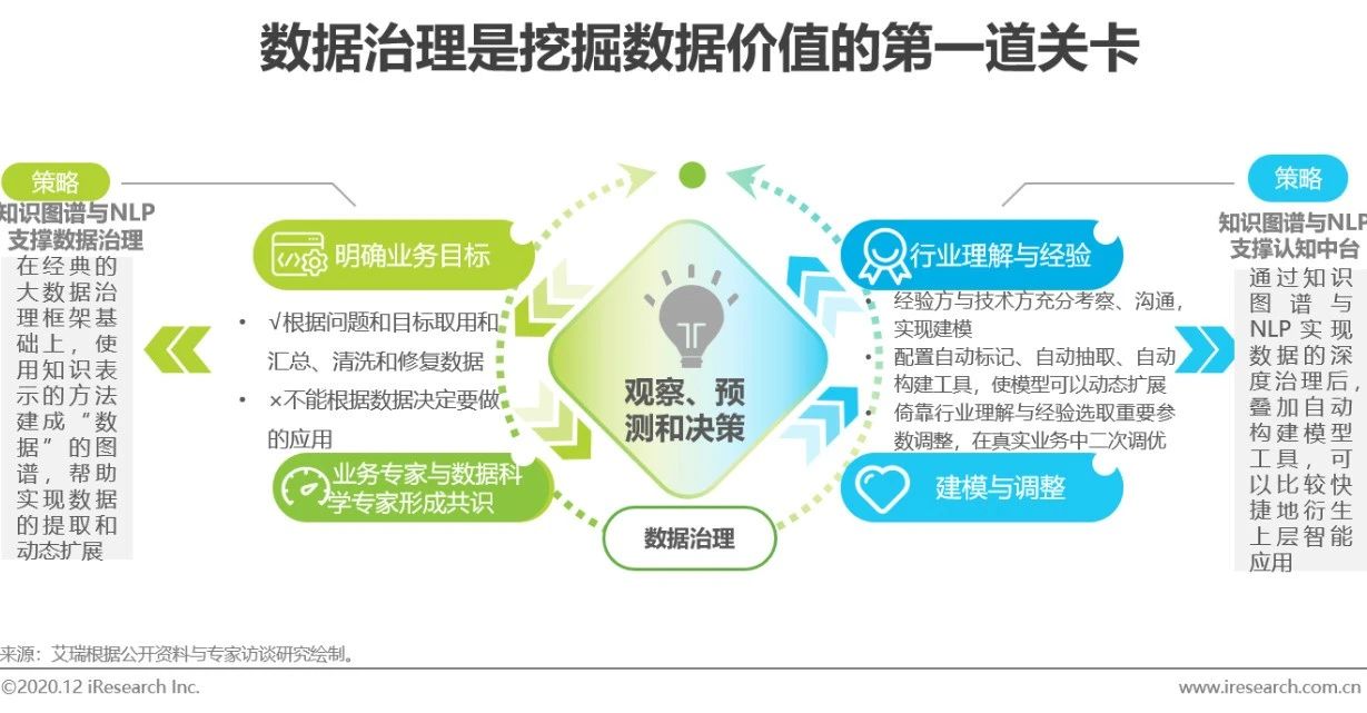 2023中国人工智能产业研究报告,2020年中国人工智能公司排名