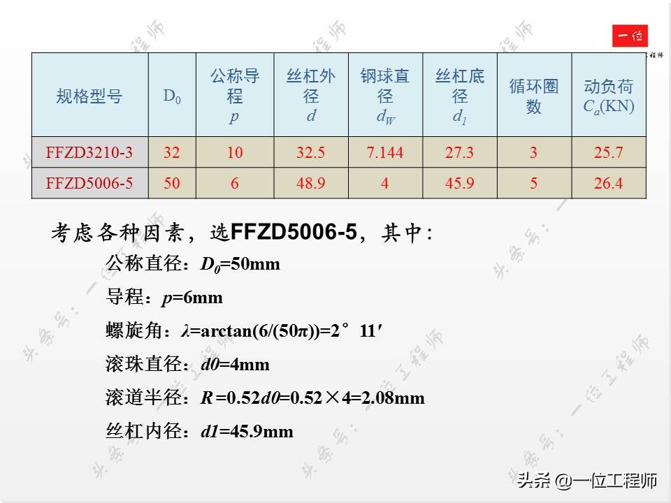 滚珠丝杠的组成方法,滚珠丝杠结构