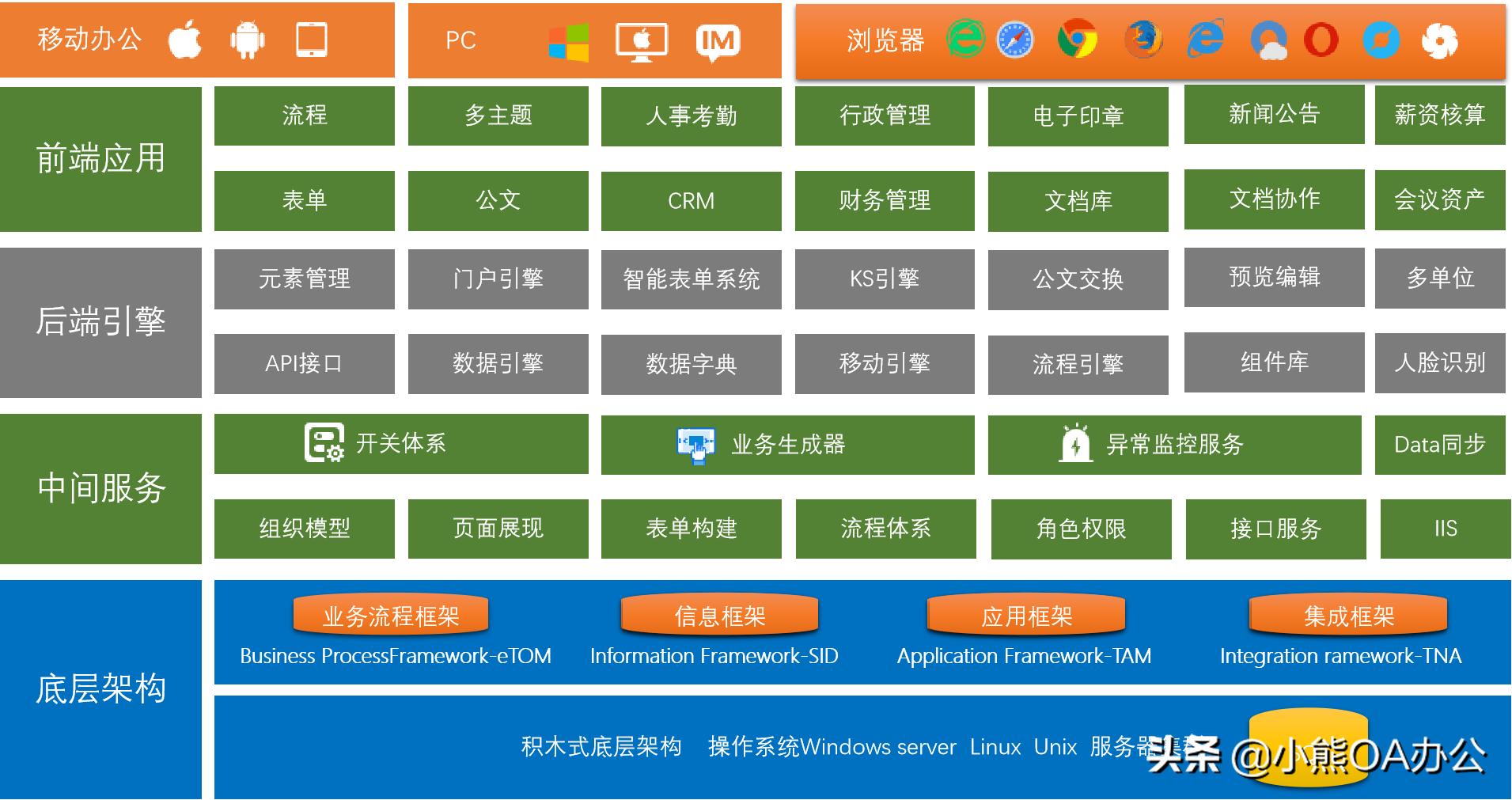 办公oa软件技术,oa办公系统的应用