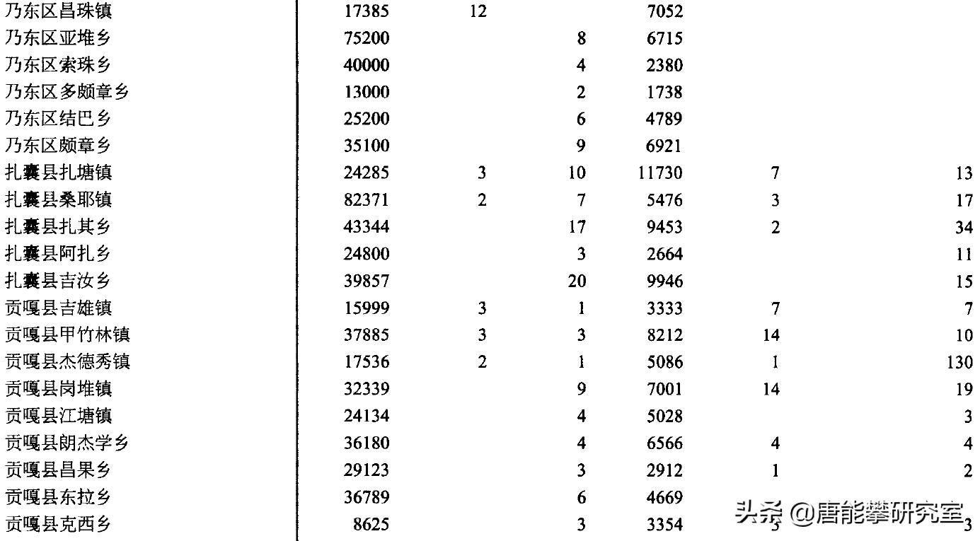 藏南市总人口和总面积,西藏藏南察隅县人口多少