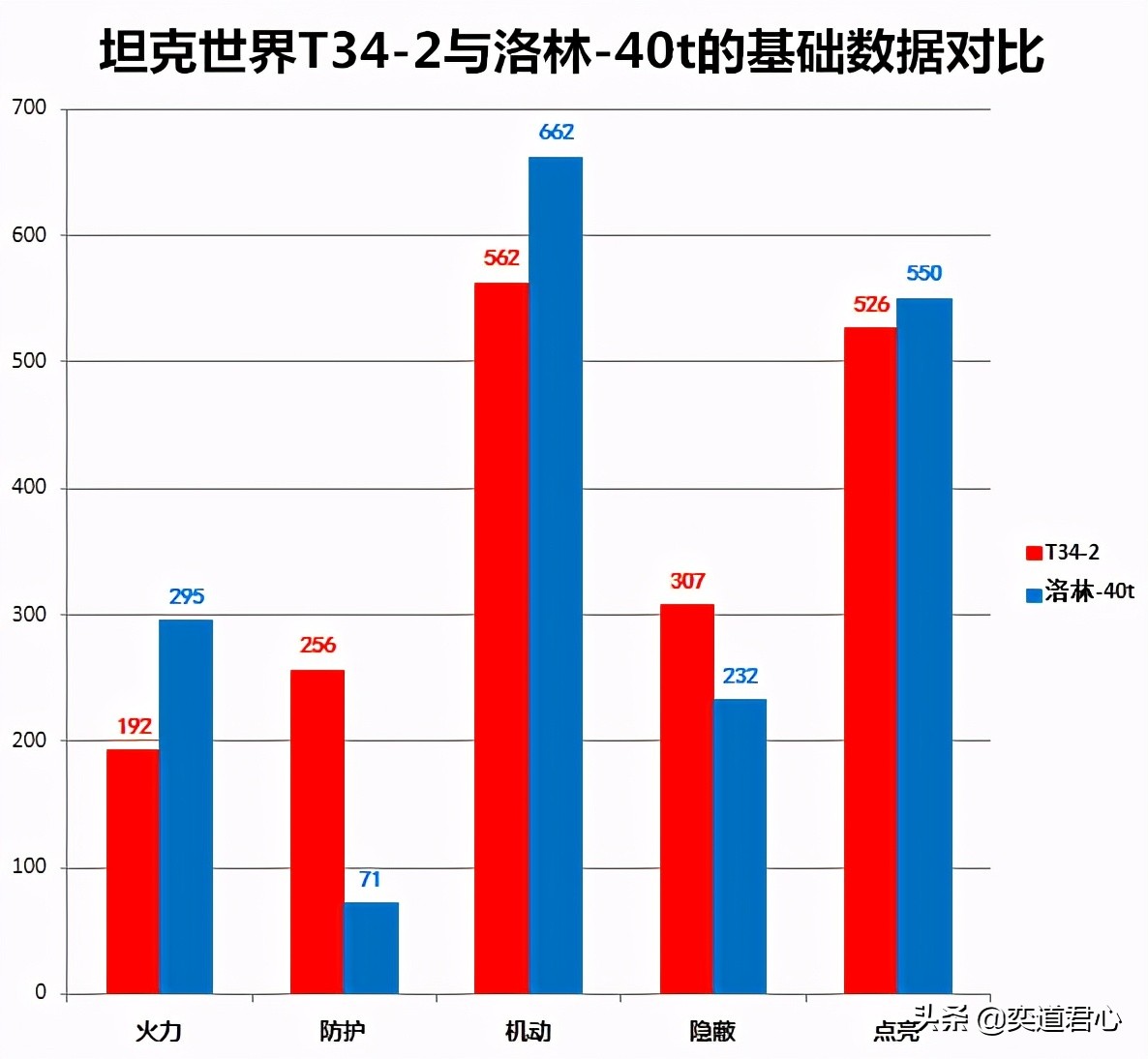 坦克世界c系重坦112抢先体验,坦克世界值得拥有的8-9级车