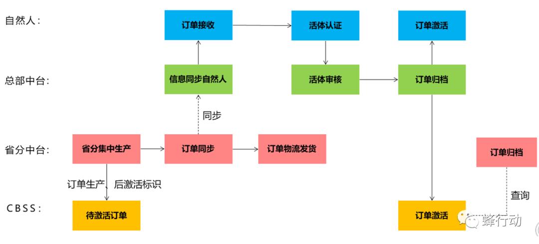联通蜂行动沃账户代扣缴费,联通蜂行动沃支付代扣是什么