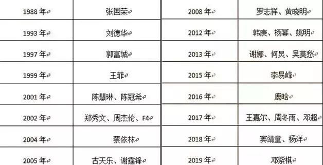 品牌年轻化势在必行,品牌年轻化如何精准定位