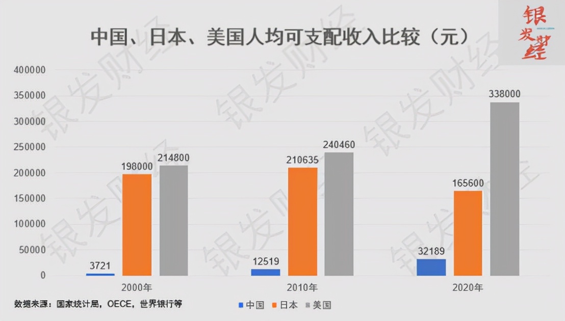中国老人占百分之多少,2023银发老人经济
