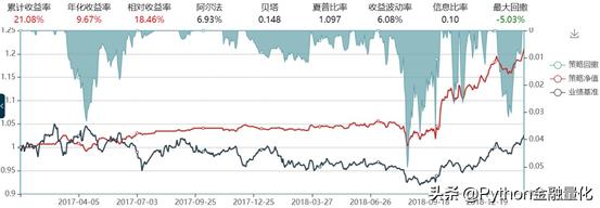 股市技术知识,股市技术分析的基础知识