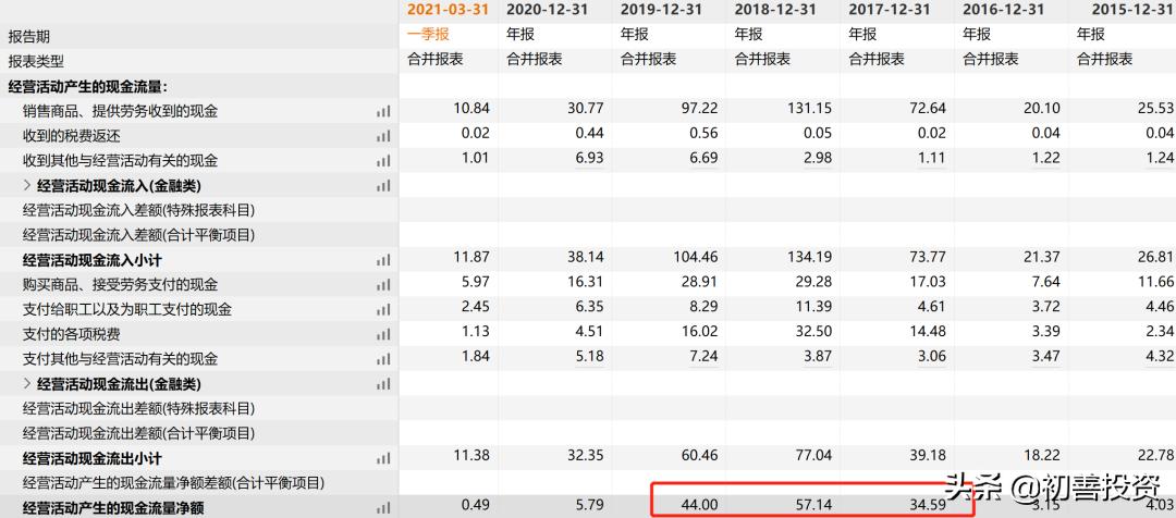 隐形冠军十大股票,三年必涨十倍的大牛股