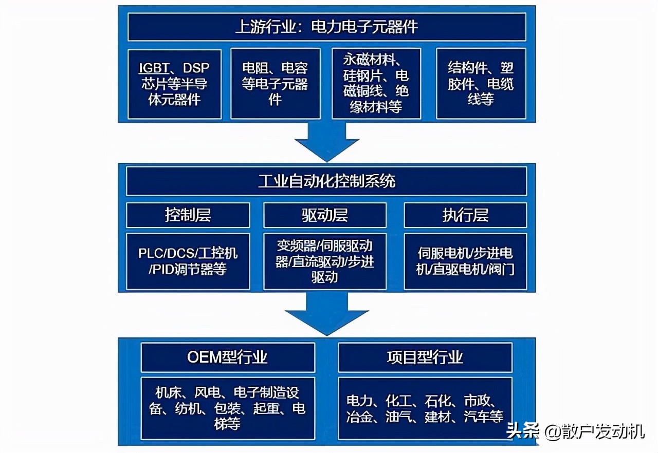 汇川技术抓住了行业大趋势,汇川技术股票有上涨空间么