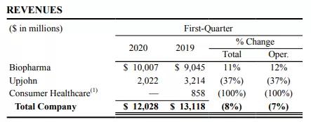 默沙东净利润,默沙东销售额
