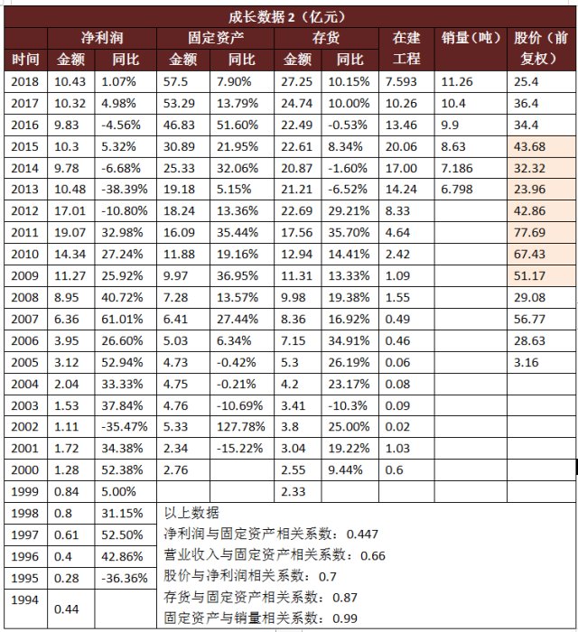 东方的波尔多 120年的张裕投资价值何在？