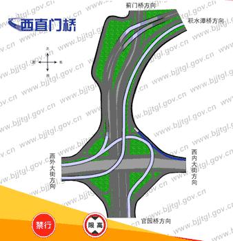 北京的桥嗷~嗷~啊,千姿百态