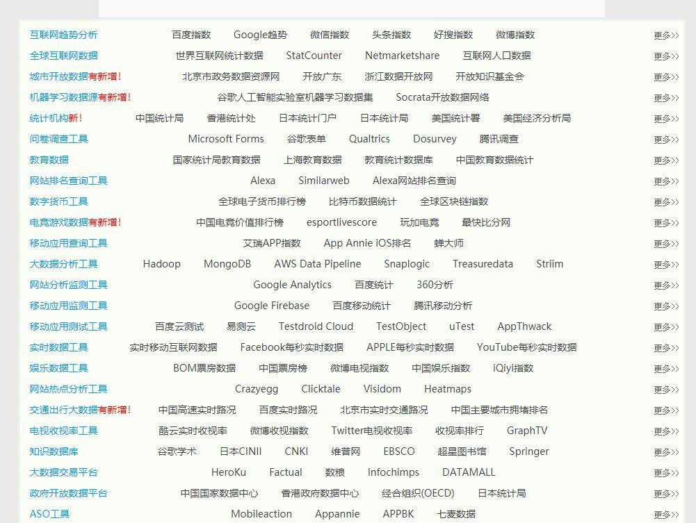 10个免费的黑科技网站大全,10个让你大开眼界的黑科技网站