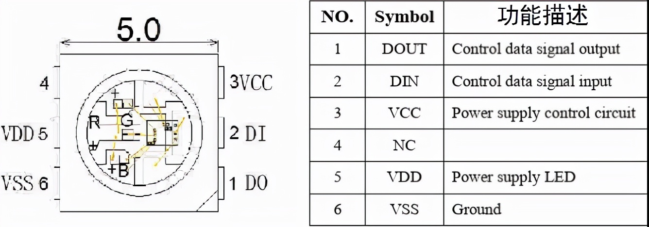 ws2812的spi驱动,ws2812硬件控制方案