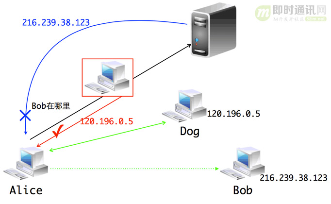 网络编程基础知识教程,网络编程知识图谱