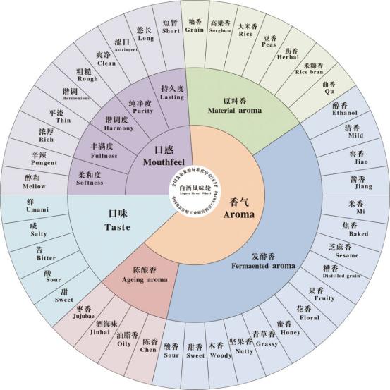 中国酒史基本知识,中国酒的历程分哪三段