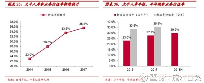 勇猛精进，极度低估的中国太平