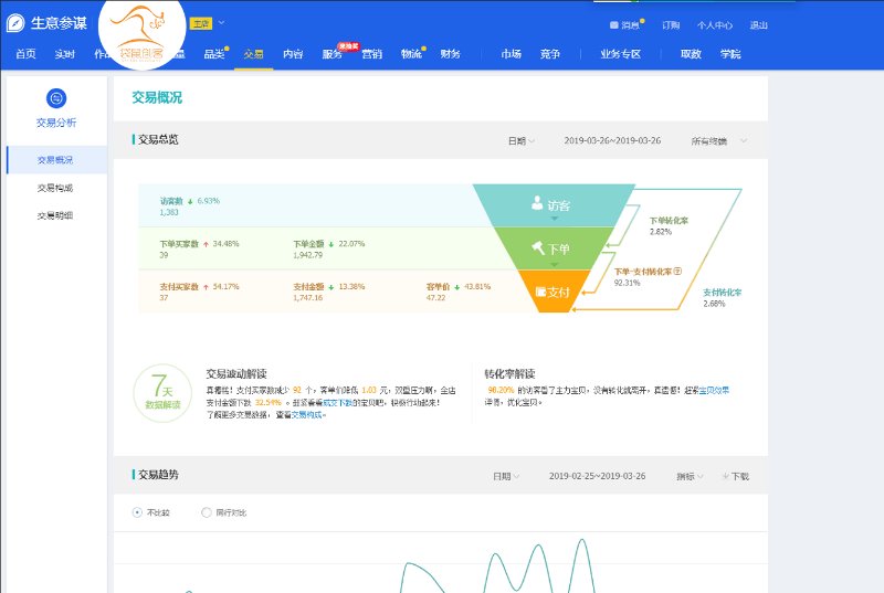 拼多多如何做无货源店铺步骤,网上拼多多无货源开店可靠吗