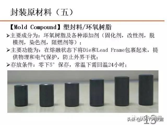 芯片ic设计,芯片设计和封装过程