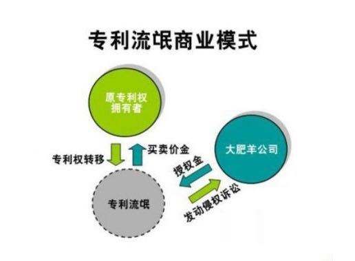 亚盟：高德地图被“专利流氓”告上法院，遭索赔100万