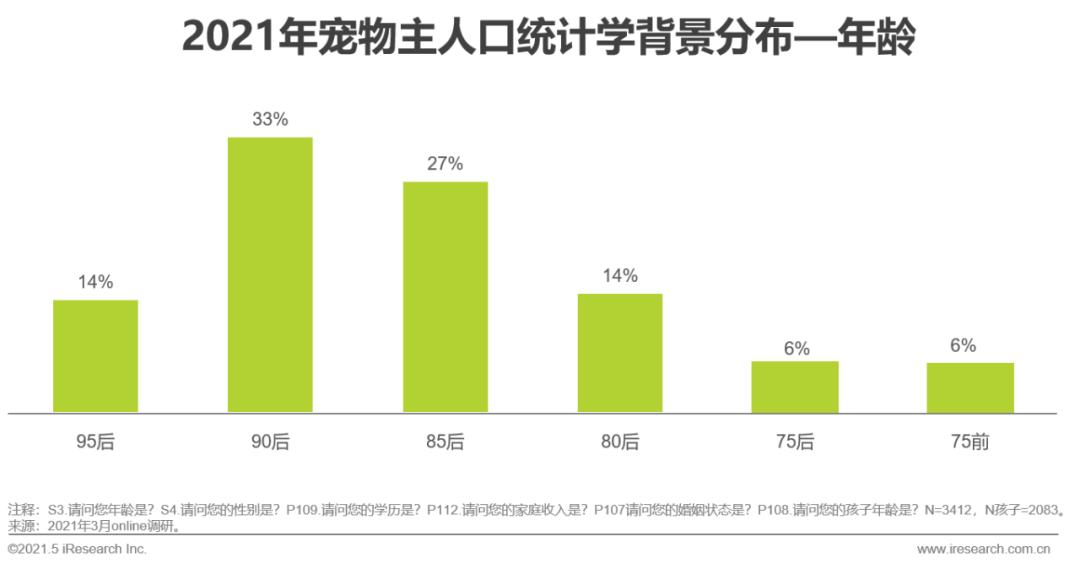 2021年宠物行业白皮书,2020中国宠物消费趋势白皮书