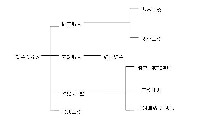 职场中国移动,移动秋招入职