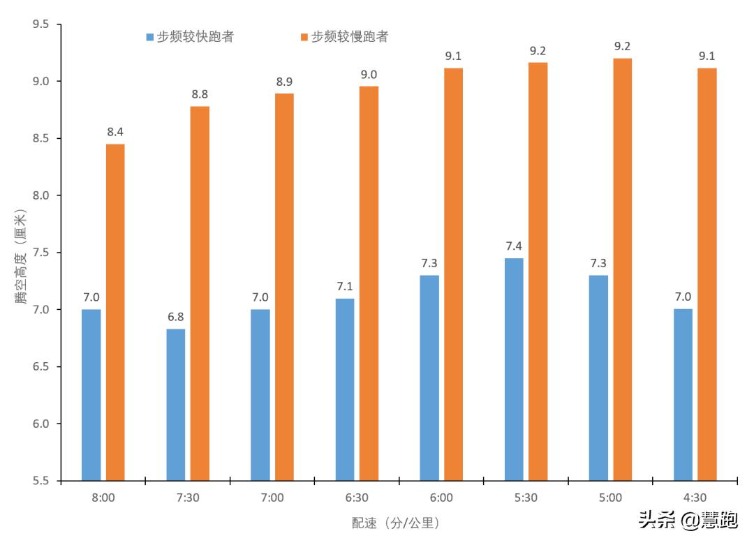 正确的跑姿掌握这五点,为什么跑姿不对