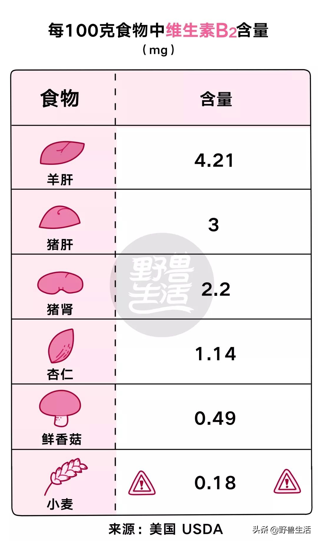 天冷了记得补充纯天然维生素c,夏天需要多补充维生素c吗
